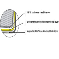 Meyer SuperSteel 32 CM Clad Wok With Lid, Stainless Steel