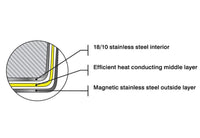 Meyer SuperSteel 12.5" Tri-Ply Fry Pan, Stainless Steel