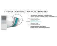 Meyer ProClad 10-Piece 5-Ply Cookware Set, Stainless Steel