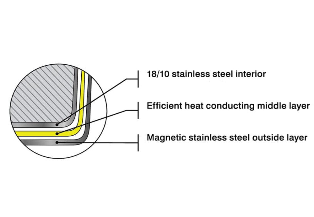 Meyer SuperSteel 12.5" Tri-Ply Fry Pan, Stainless Steel