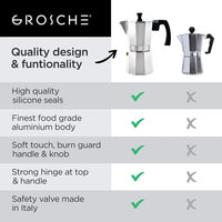 Grosche GR 326